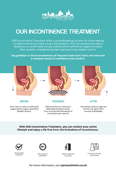 image of how urge incontinence Haslemere treatment works