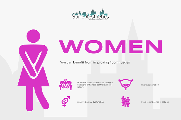 Benefits of EMS Female Urinary Incontinence Device Haslemere