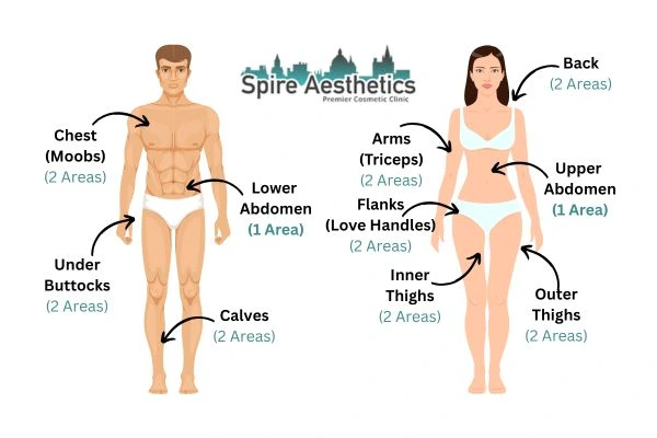 Cryolipolysis Prices Haslemere