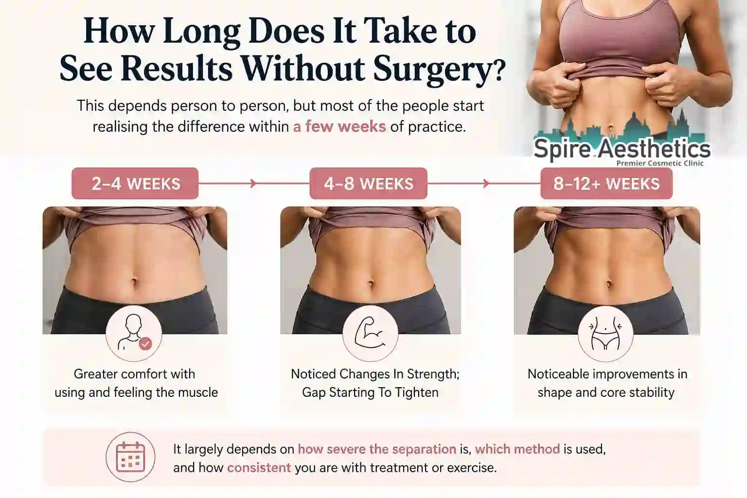 How Long Does It Take to See Results Without Surgery Haslemere?